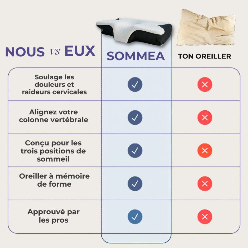 Oreiller cervical ferme Sommea-paris